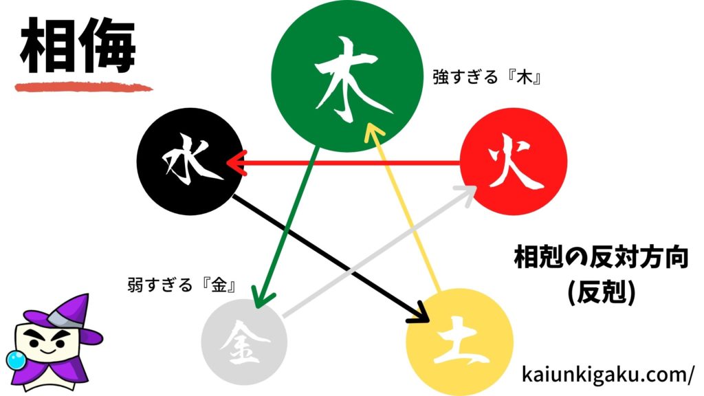 国内即発送 すぐに使える10 Offクーポン配布中 陰陽 五行色ブレスレット Sv925玉入り 陰陽五行説の五色でまとめたブレスレット 健康アクセサリー Aliuminium Lt